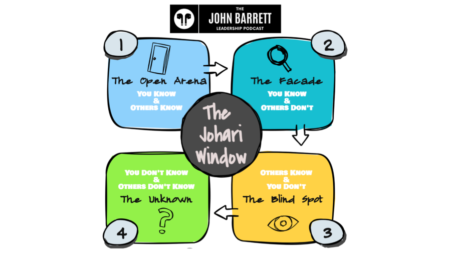 JBLP Episode 44: The Johari Window